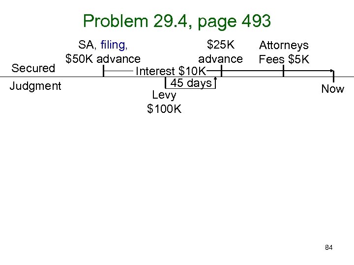 Problem 29. 4, page 493 SA, filing, $25 K $50 K advance Secured Interest