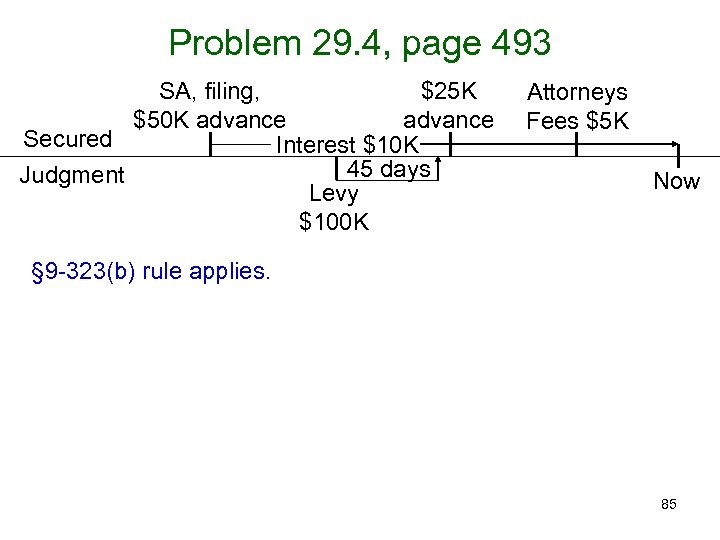 Problem 29. 4, page 493 SA, filing, $25 K $50 K advance Secured Interest