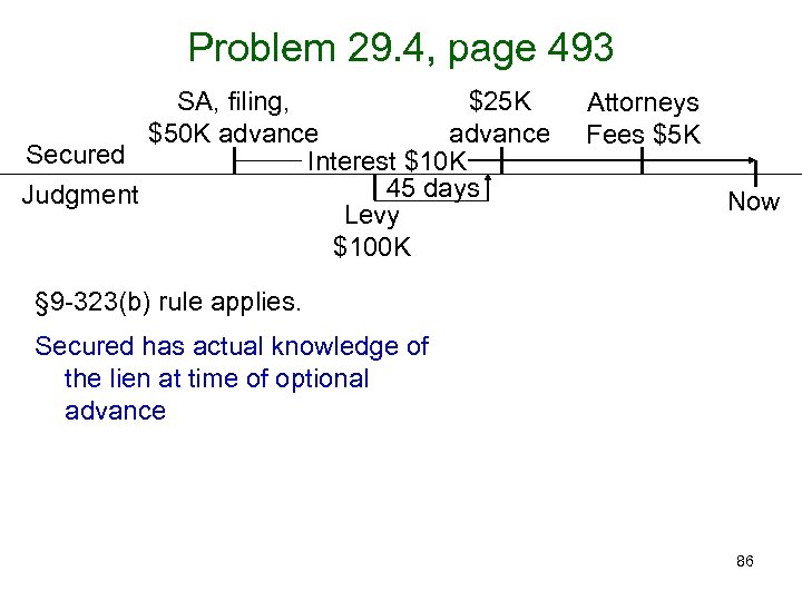 Problem 29. 4, page 493 SA, filing, $25 K $50 K advance Secured Interest