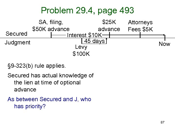 Problem 29. 4, page 493 SA, filing, $25 K $50 K advance Secured Interest