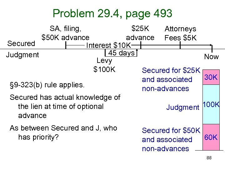 Problem 29. 4, page 493 SA, filing, $25 K Attorneys $50 K advance Fees