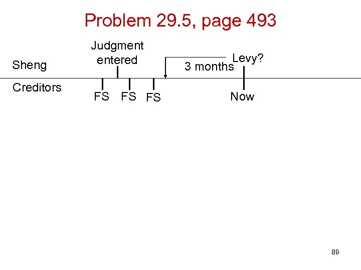 Problem 29. 5, page 493 Sheng Creditors Judgment entered FS FS FS Levy? 3