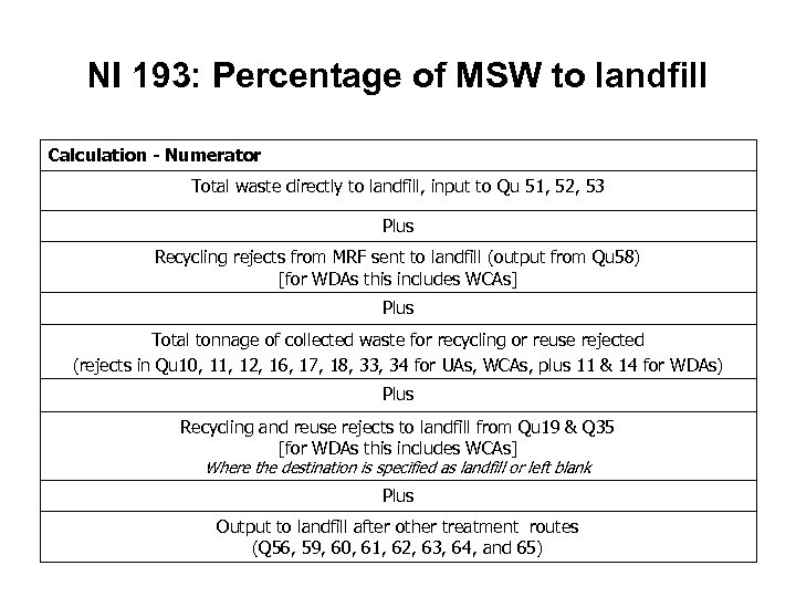 NI 193: Percentage of MSW to landfill Calculation - Numerator Total waste directly to