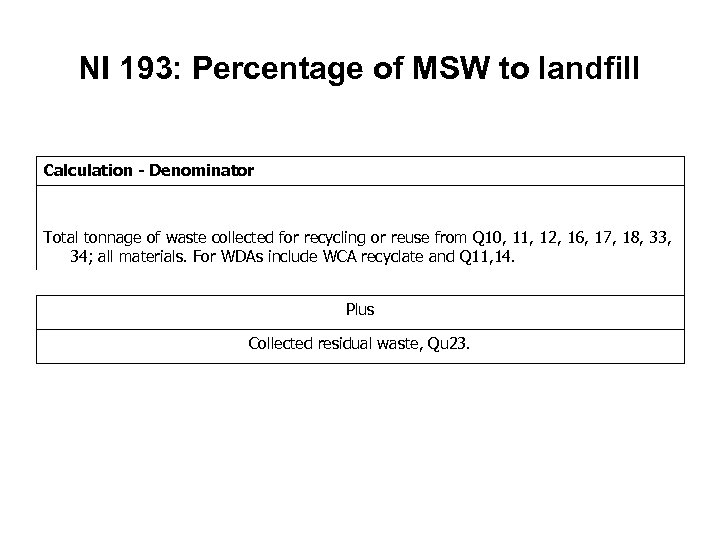 NI 193: Percentage of MSW to landfill Calculation - Denominator Total tonnage of waste