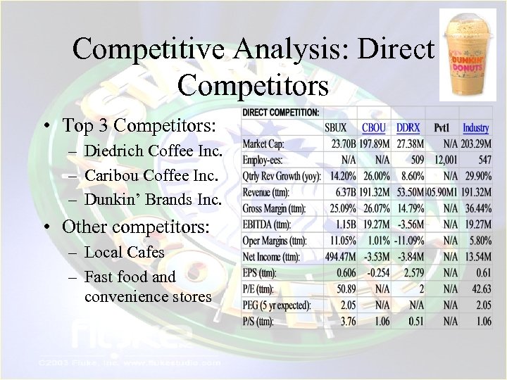 Starbucks Coffee BA 4700 MARKETING MANAGEMENT L P