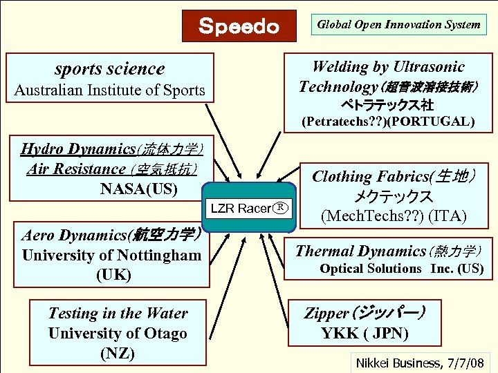 Ｓｐｅｅｄｏ Welding by Ultrasonic Technology（超音波溶接技術） sports science Australian Institute of Sports Hydro Dynamics(流体力学） Air