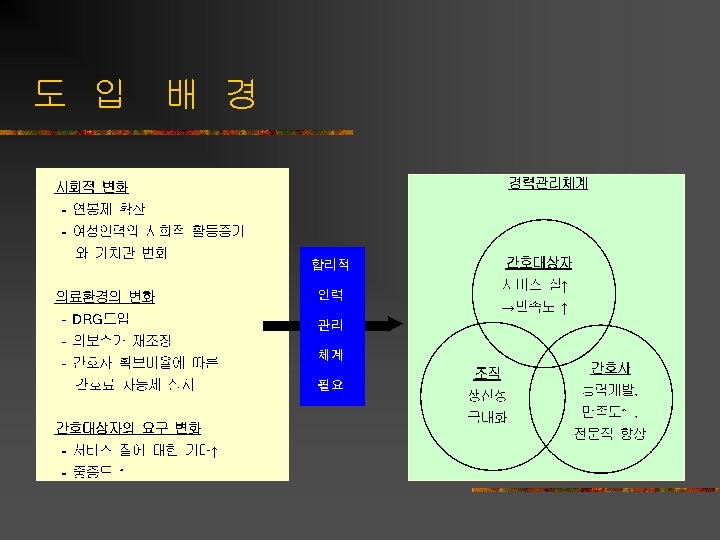 도 입 배 경 