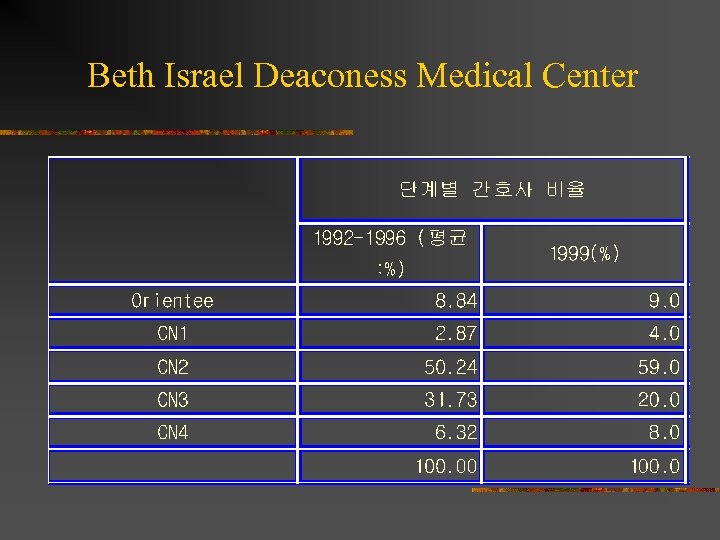 Beth Israel Deaconess Medical Center 