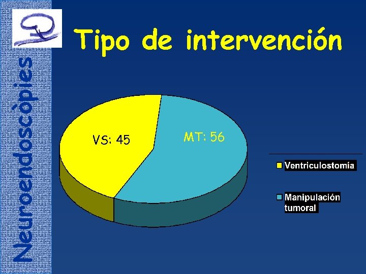 Neuroendoscòpies Tipo de intervención VS: 45 MT: 56 