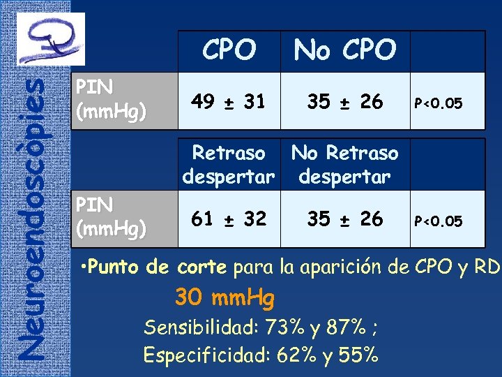 Neuroendoscòpies CPO PIN (mm. Hg) No CPO 49 ± 31 35 ± 26 P<0.