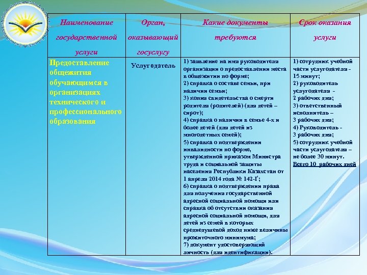 Наименование Орган, Какие документы Срок оказания государственной оказывающий требуются услуги 1) заявление на имя