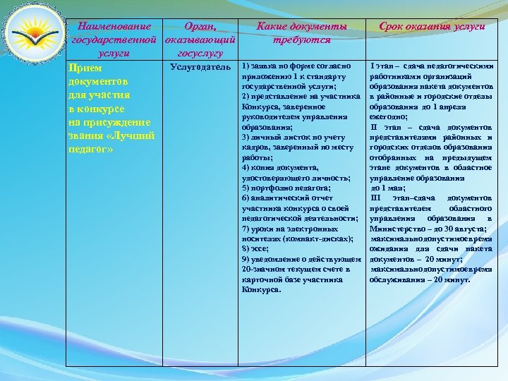 Наименование Орган, государственной оказывающий услуги госуслугу Услугодатель Прием документов для участия в конкурсе на