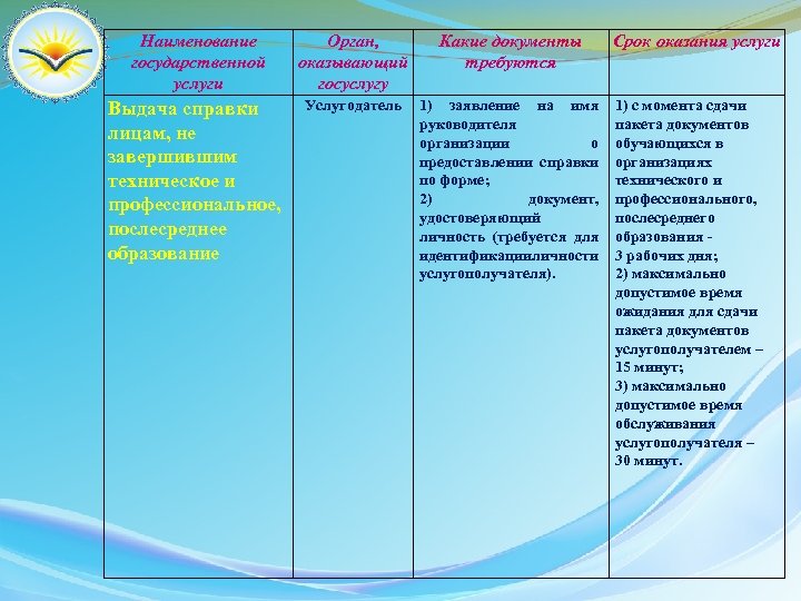 Наименование государственной услуги Орган, оказывающий госуслугу Какие документы требуются Выдача справки лицам, не завершившим