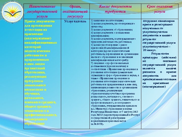 Наименование государственной услуги Прием документов для прохождения аттестации на присвоение (подтверждение) квалификационных категорий педагогическим