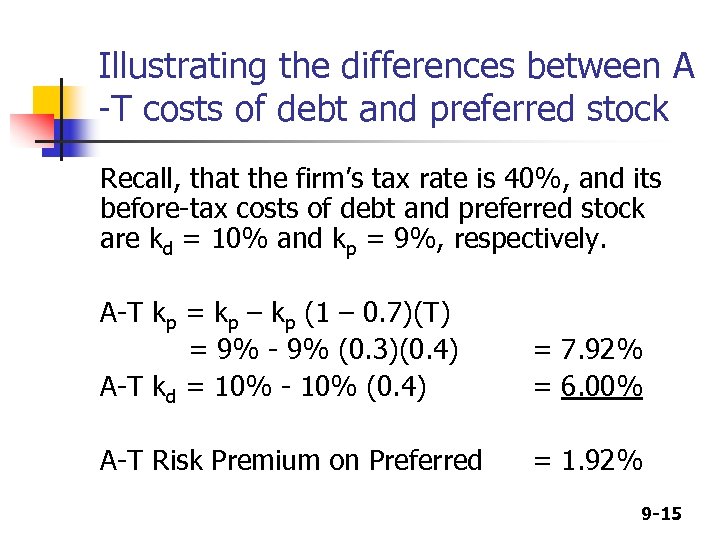 Illustrating the differences between A -T costs of debt and preferred stock Recall, that