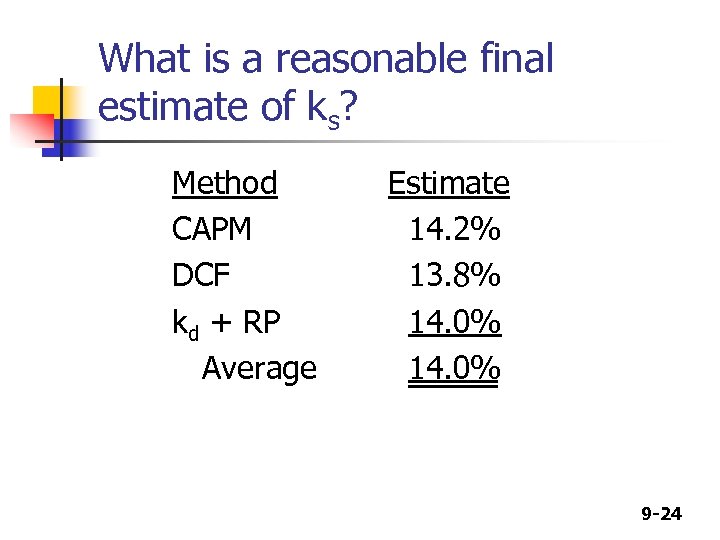 What is a reasonable final estimate of ks? Method CAPM DCF kd + RP