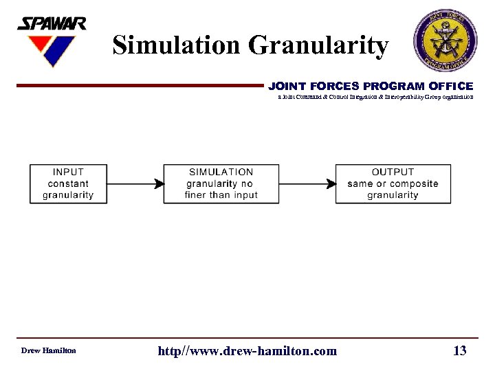 Simulation Granularity JOINT FORCES PROGRAM OFFICE a Joint Command & Control Integration & Interoperability