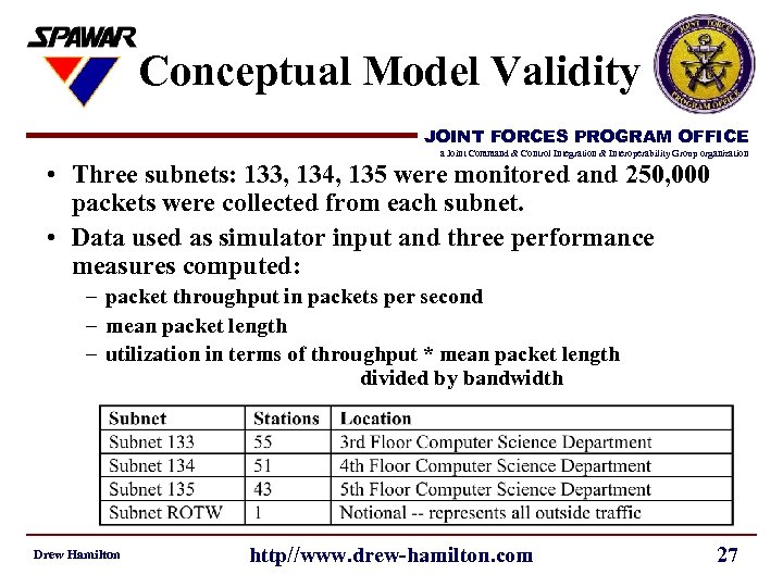 Conceptual Model Validity JOINT FORCES PROGRAM OFFICE a Joint Command & Control Integration &