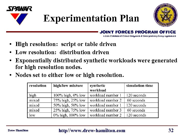 Experimentation Plan JOINT FORCES PROGRAM OFFICE a Joint Command & Control Integration & Interoperability