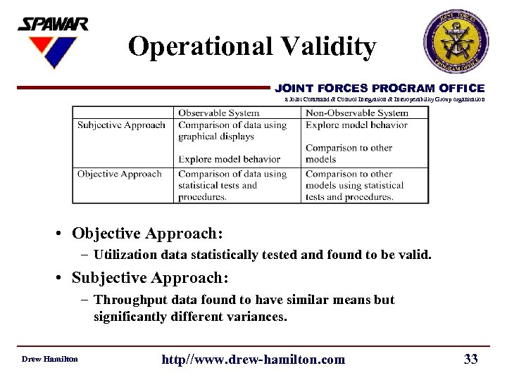 Operational Validity JOINT FORCES PROGRAM OFFICE a Joint Command & Control Integration & Interoperability