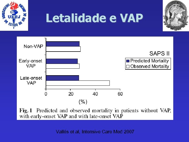 Letalidade e VAP SAPS II Vallés et al, Intensive Care Med 2007 