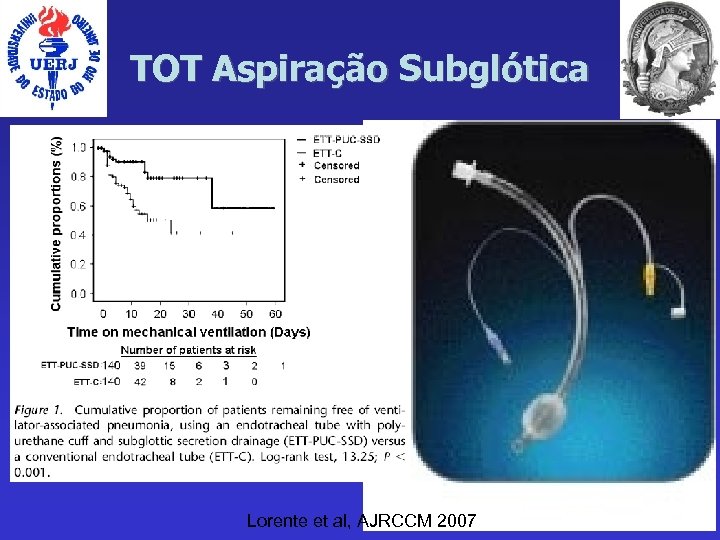 TOT Aspiração Subglótica Lorente et al, AJRCCM 2007 
