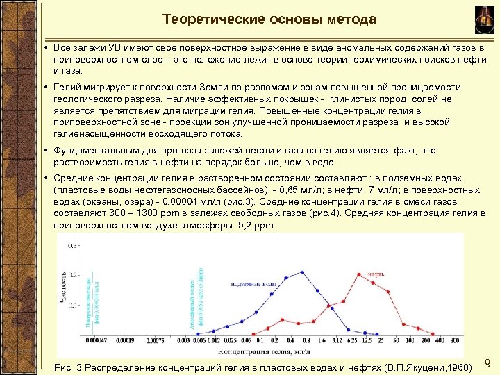Теоретические основы метода • Все залежи УВ имеют своё поверхностное выражение в виде аномальных