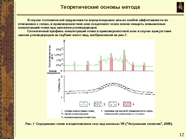 Теоретические основы метода В случае тектонической нарушенности пород-покрышек или их слабой эффективности по отношению