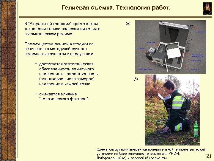 Гелиевая съемка. Технология работ. В “Актуальной геологии” применяется технология записи содержания гелия в автоматическом
