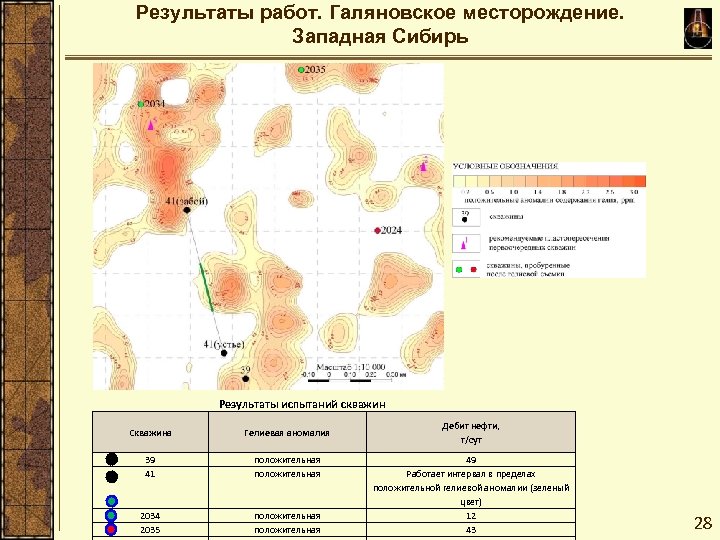 Результаты работ. Галяновское месторождение. Западная Сибирь Результаты испытаний скважин Скважина Гелиевая аномалия 39 41