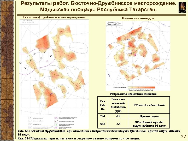 Результаты работ. Восточно-Дружбинское месторождение. Мадыкская площадь. Республика Татарстан. Восточно-Дружбинское месторождение Мадыкская площадь Результаты испытаний