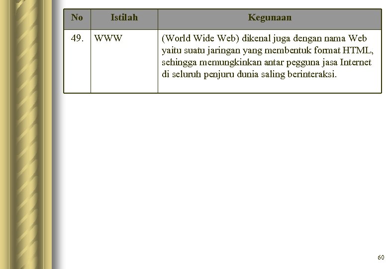 No 49. Istilah WWW Kegunaan (World Wide Web) dikenal juga dengan nama Web yaitu