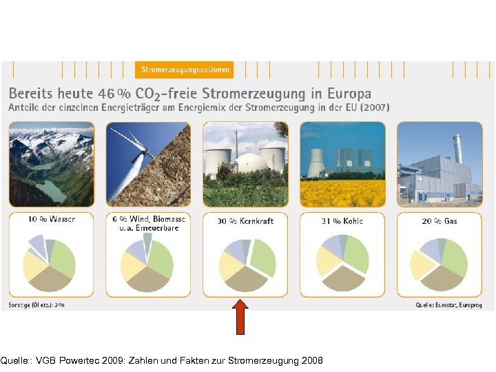 Quelle: : VGB Powertec 2009: Zahlen und Fakten zur Stromerzeugung 2008 