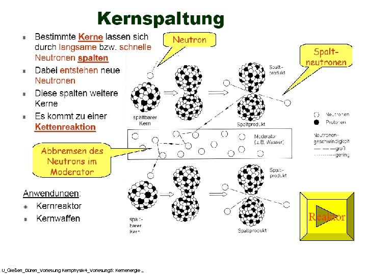 U_Gießen_Düren_Vorlesung Kernphysik 4_Vorlesung 5: Kernenergie „ 