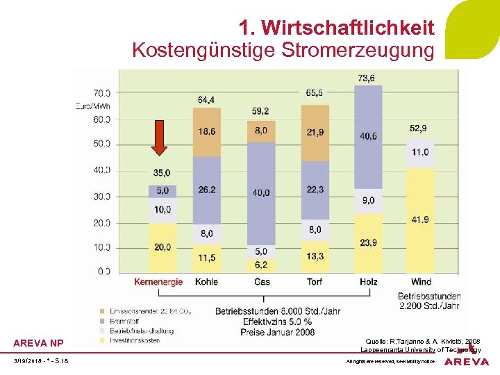 1. Wirtschaftlichkeit Kostengünstige Stromerzeugung AREVA NP 3/19/2018 - * - S. 18 Quelle: R.
