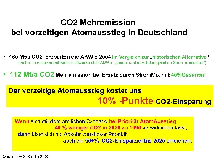 CO 2 Mehremission bei vorzeitigen Atomausstieg in Deutschland • 160 Mt/a CO 2 ersparten