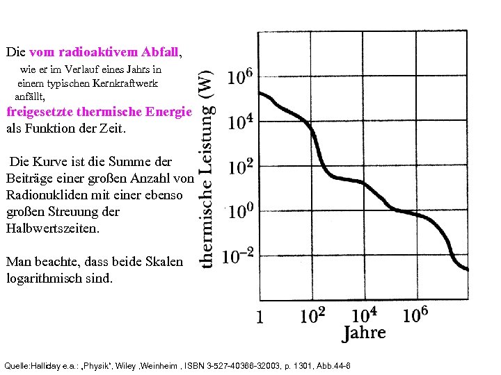 Die vom radioaktivem Abfall, wie er im Verlauf eines Jahrs in einem typischen Kernkraftwerk