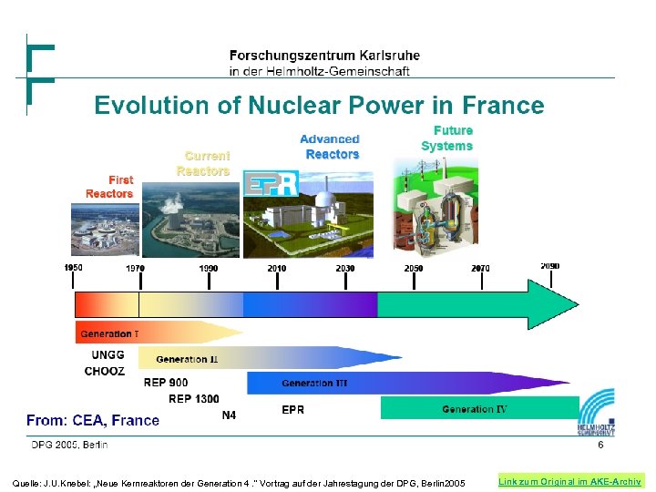Quelle: J. U. Knebel: „Neue Kernreaktoren der Generation 4. “ Vortrag auf der Jahrestagung