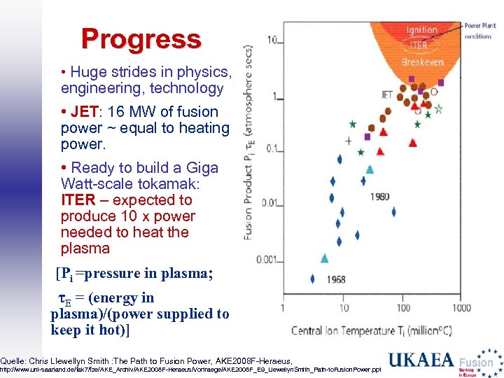 Progress • Huge strides in physics, engineering, technology • JET: 16 MW of fusion