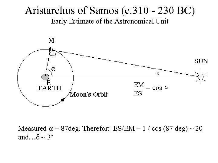 Aristarchus of Samos (c. 310 - 230 BC) Early Estimate of the Astronomical Unit