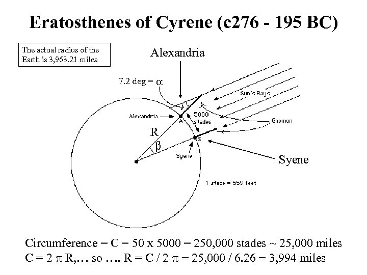 Eratosthenes of Cyrene (c 276 - 195 BC) The actual radius of the Earth