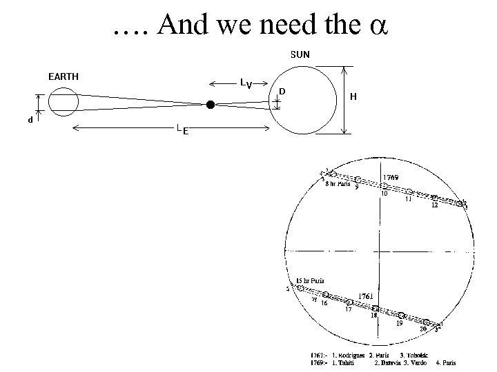 …. And we need the a 