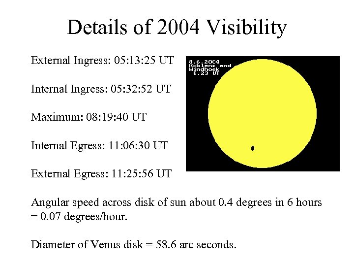 Details of 2004 Visibility External Ingress: 05: 13: 25 UT Internal Ingress: 05: 32: