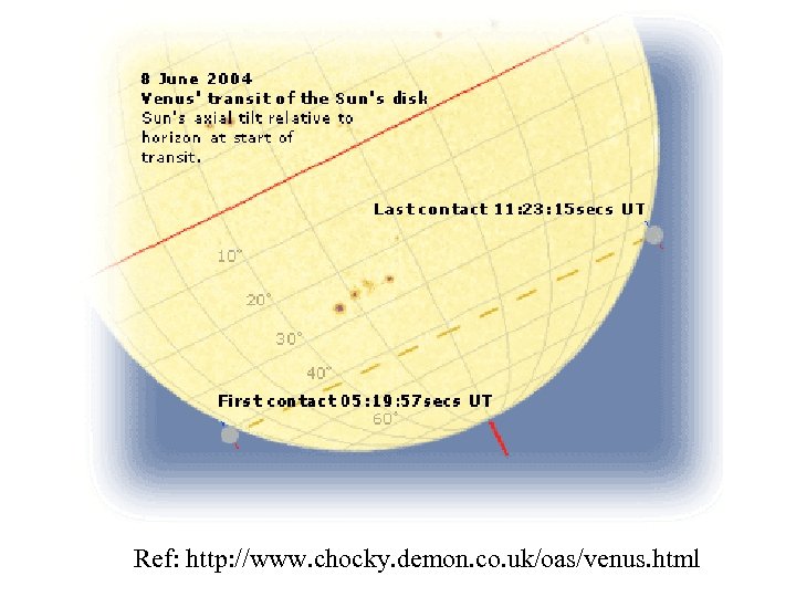 Ref: http: //www. chocky. demon. co. uk/oas/venus. html 