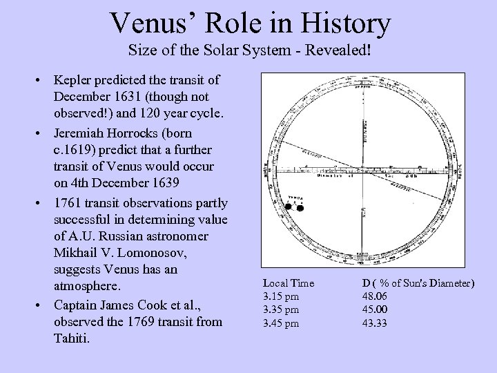 Venus’ Role in History Size of the Solar System - Revealed! • Kepler predicted