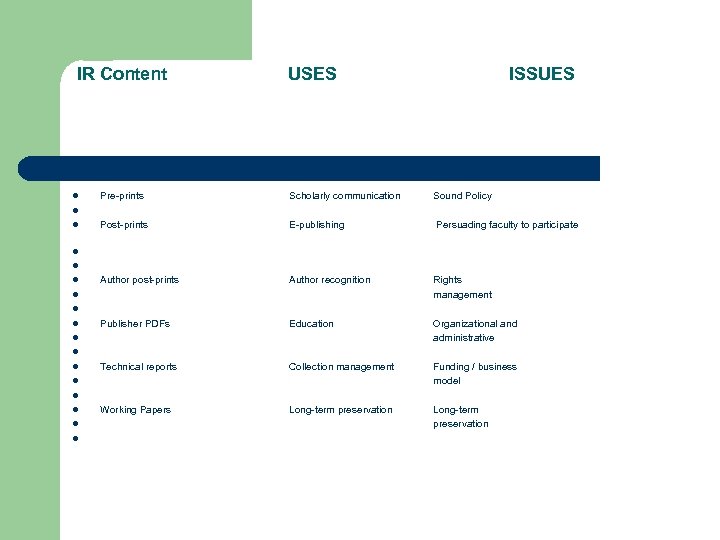  IR Content l l l l l Pre-prints Post-prints USES ISSUES Scholarly communication