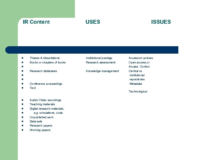  IR Content l l l l USES ISSUES Theses & dissertations Institutional prestige
