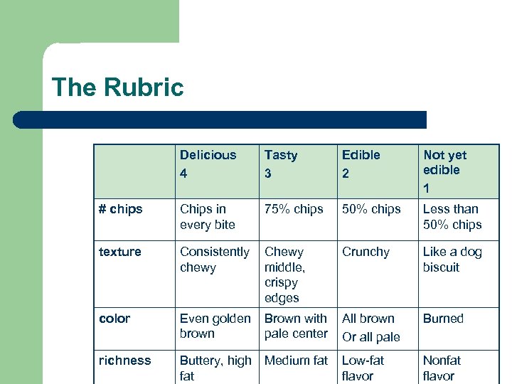 The Rubric Delicious 4 Tasty 3 Edible 2 Not yet edible 1 # chips