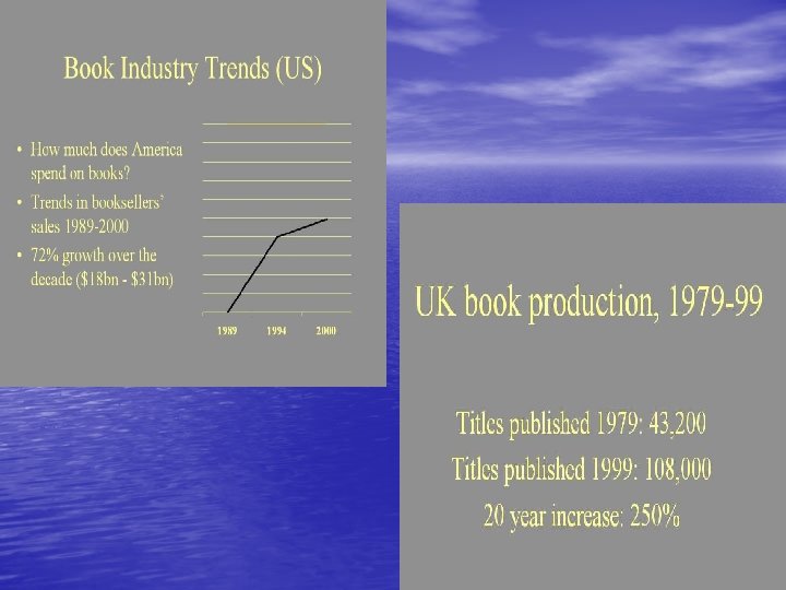 Book sales/ produc tion graphs 