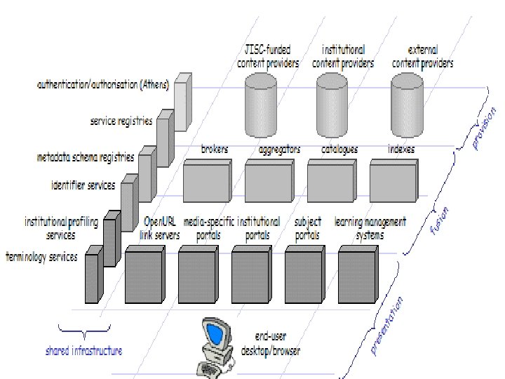 Electronic networks and information resources 